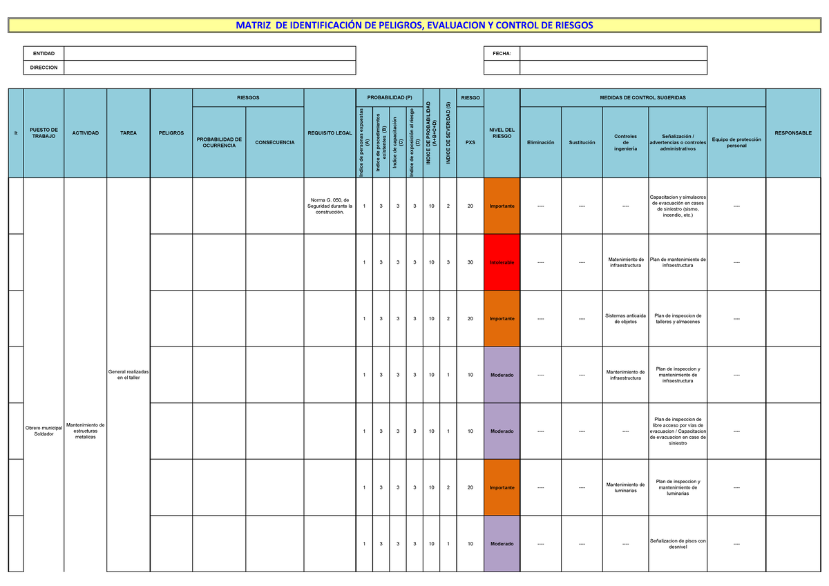 MATRIZ DE IDENTIFICACIÓN DE PELIGROS Y CONTROL DE RIESGOS - MATRIZ IPCR ...