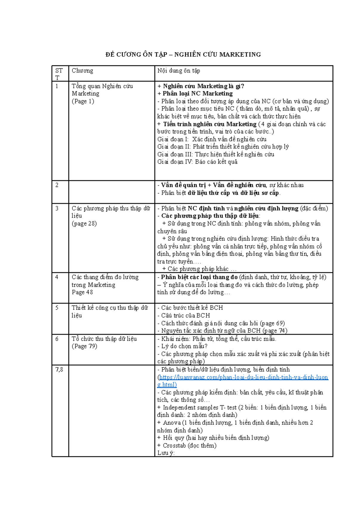 ÔN TẬP Nghiên Cứu Marketing - Các Nội Dung Quan Trọng (Chương 1 & 2) - Document Preview
