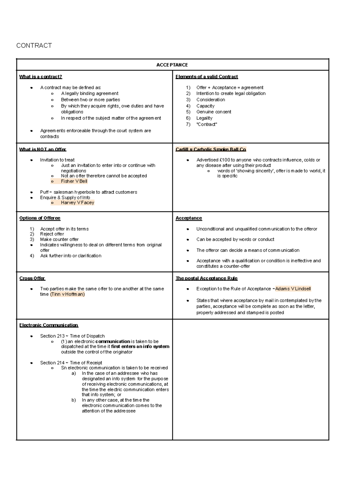 COML 203 FINAL EXAM - Essential Contract Law Notes - Studocu