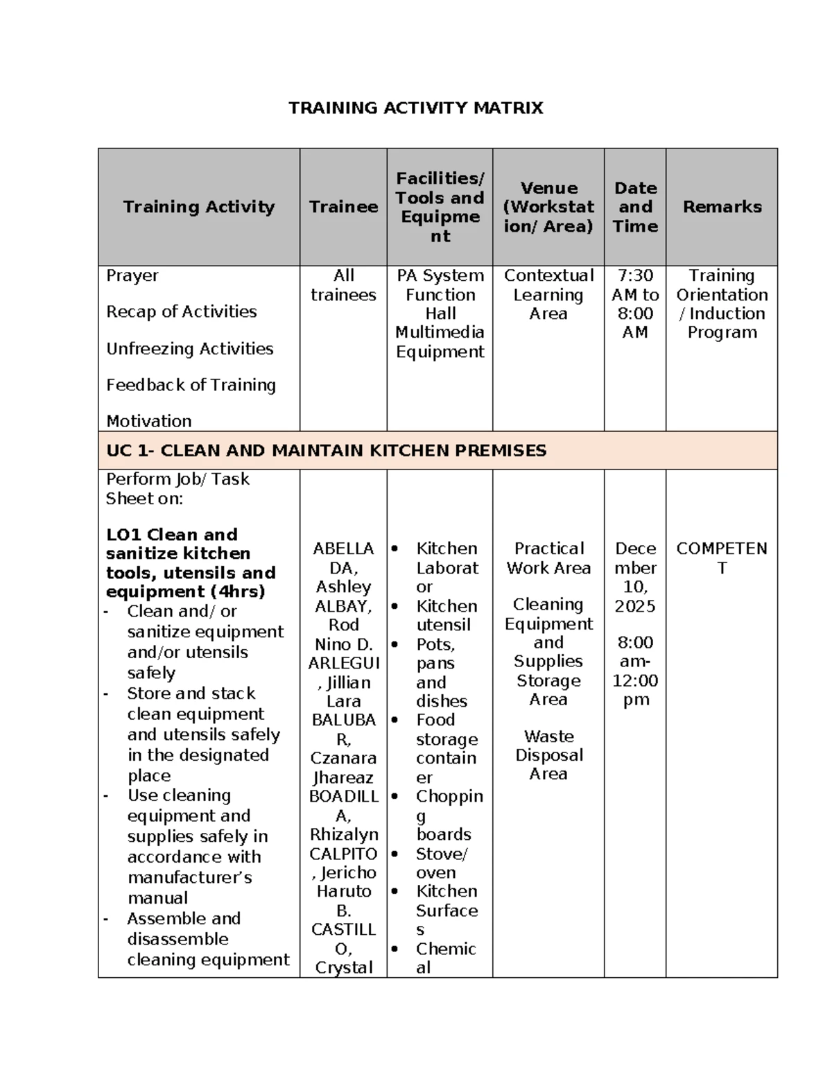 Session Plan for Cookery NC II: Cleaning & Maintaining Kitchen Premises ...