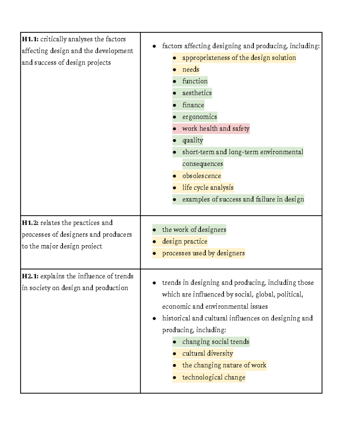 H1-H6: Comprehensive Analysis of Design Technology Factors and ...