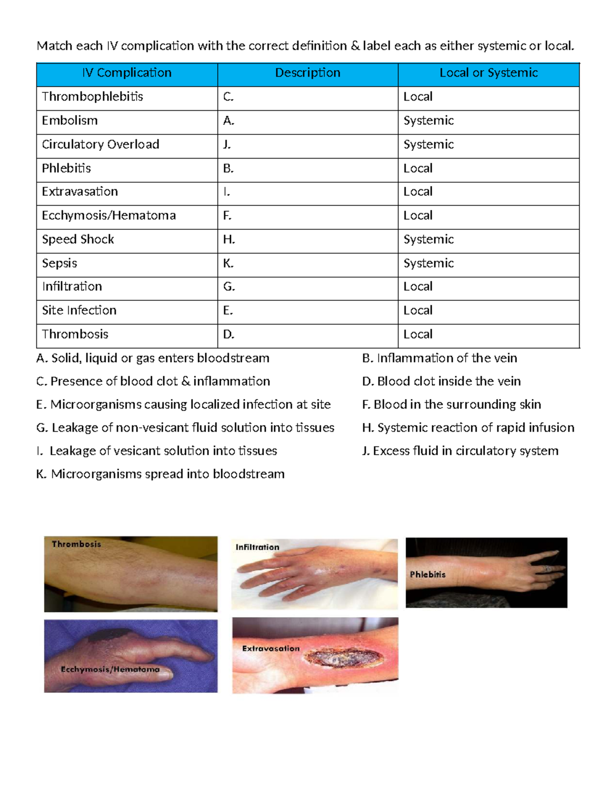 IV Complications Worksheet: Systemic vs Local Definitions - Studocu