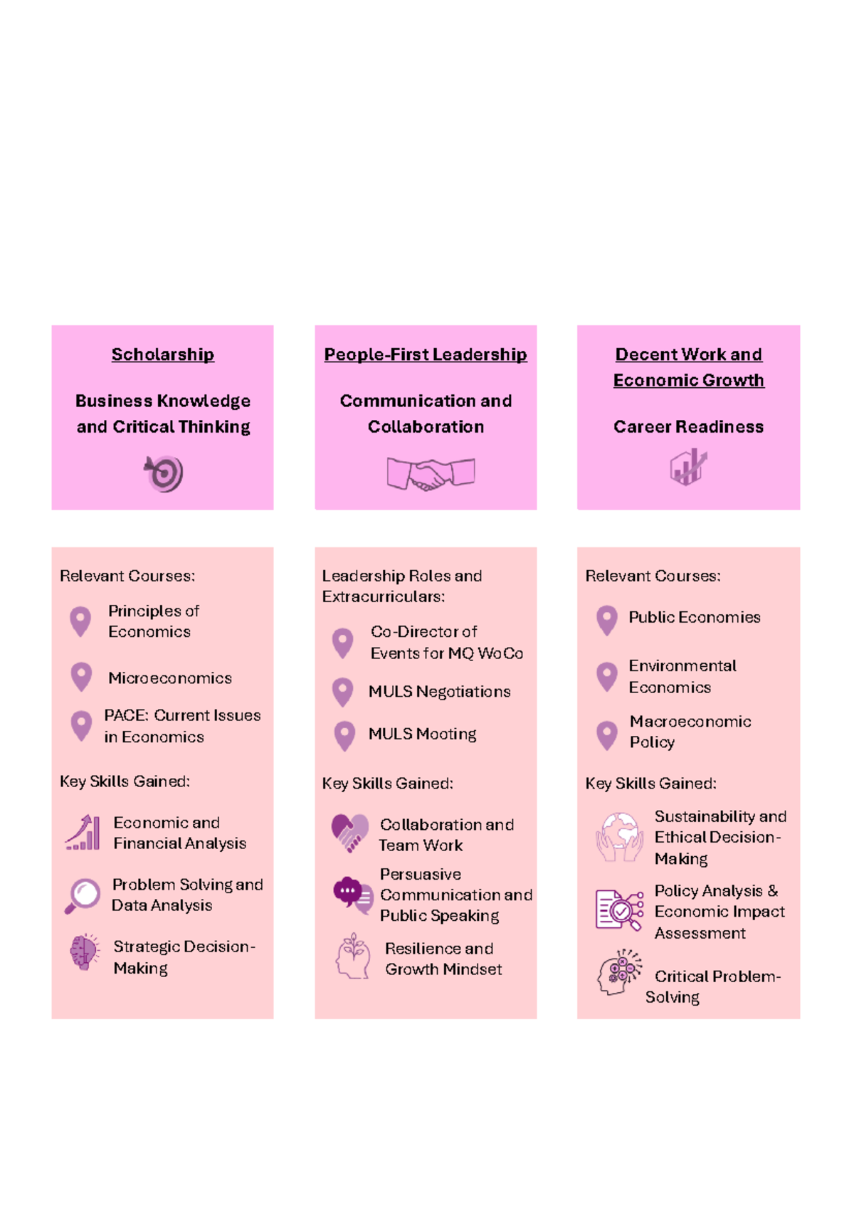 Infographic for Reflective Essay - Scholarship Business Knowledge and ...