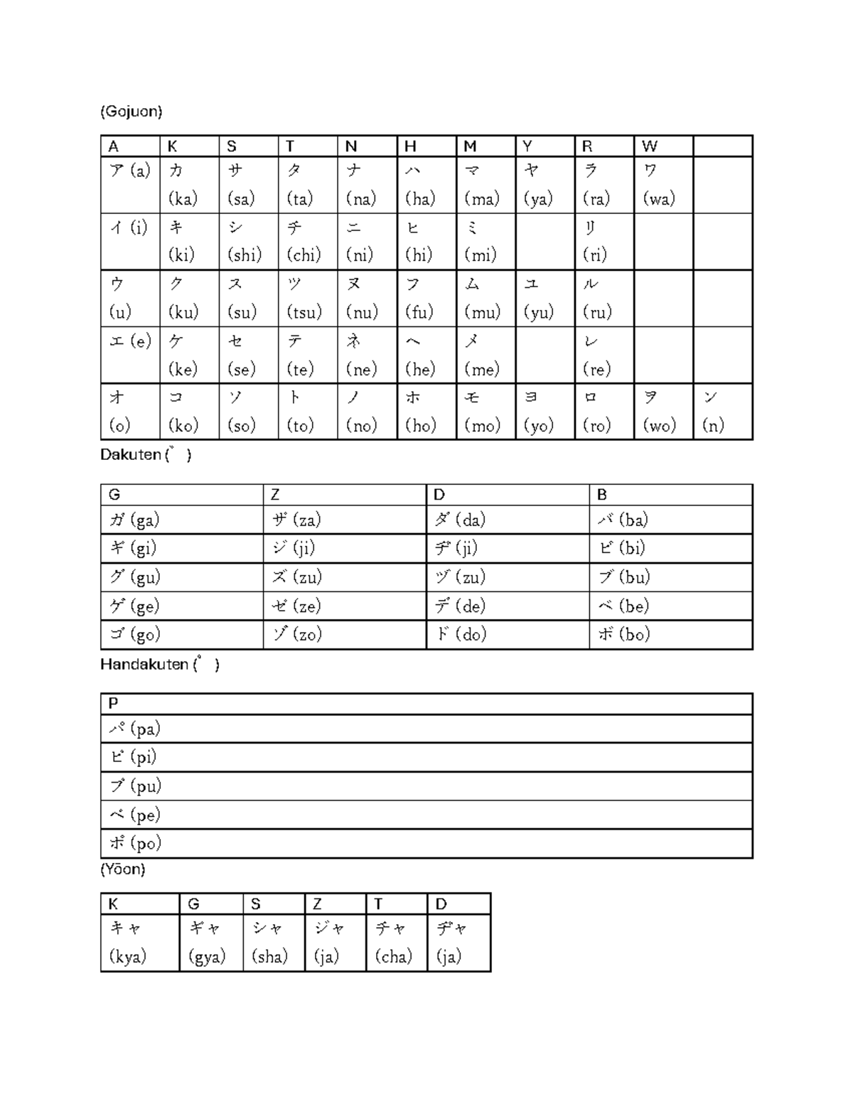 Gojuon - Katakana Learning Guide - Studocu