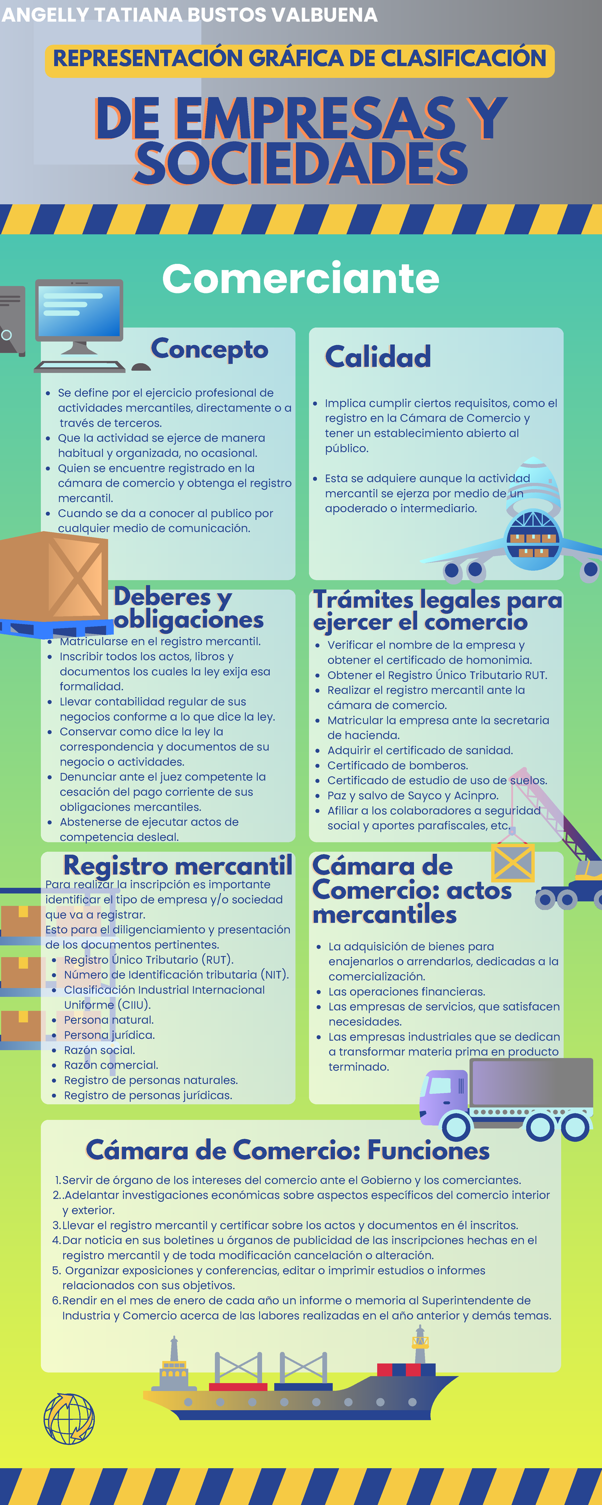 Infografía: Clasificación de Empresas y Sociedades en Comercio - Studocu
