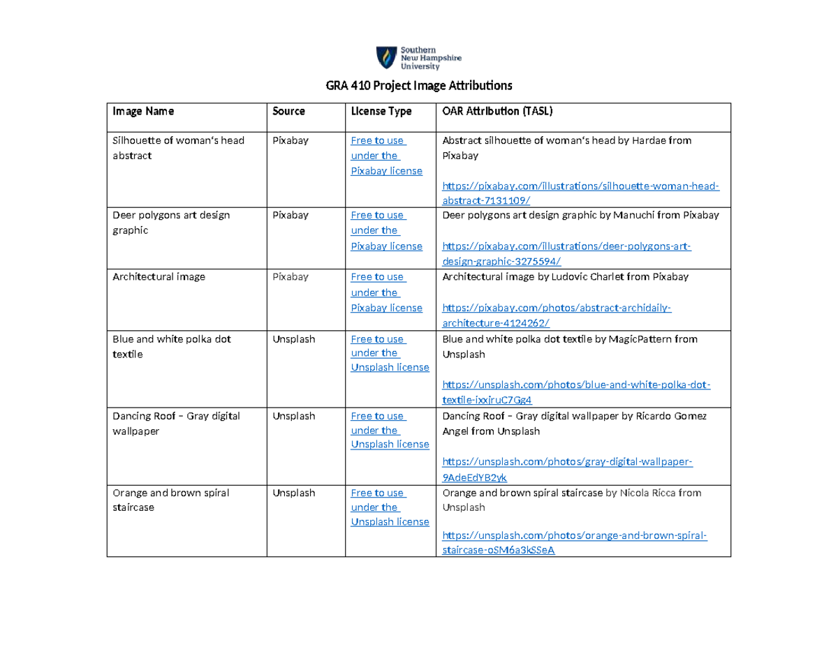 GRA 410 Project: Image Attributions and Source Licenses - Studocu
