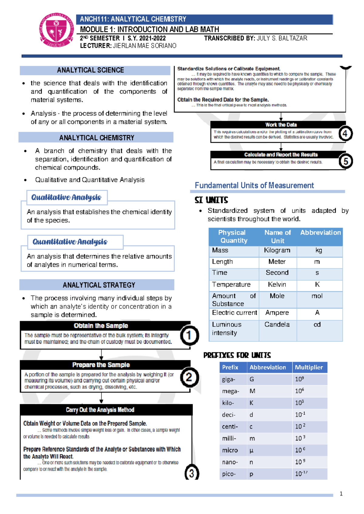 ANCH111: Analytical Chemistry Module 1 & 2 Study Notes - Document Preview