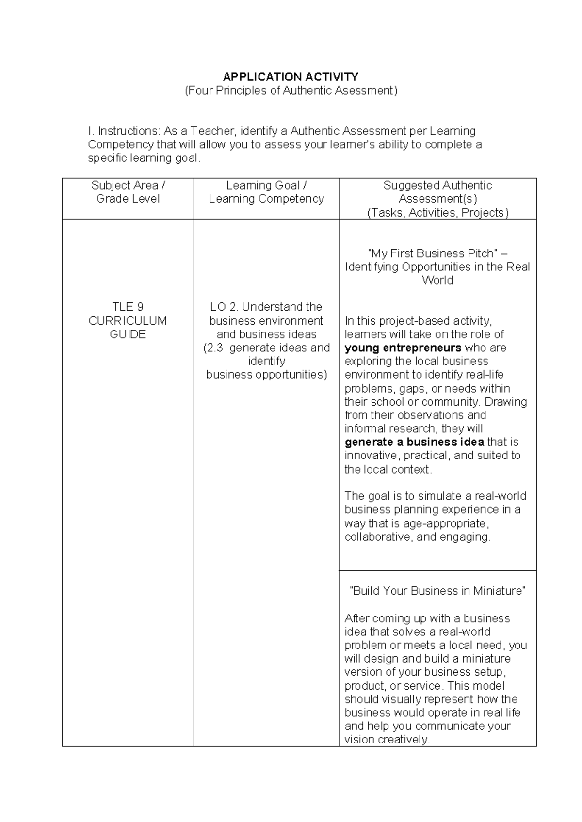Summative in assessment on learning - APPLICATION ACTIVITY (Four ...