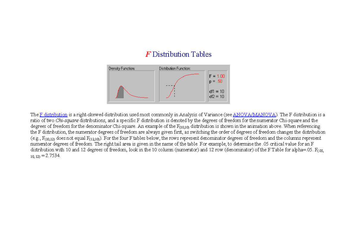 F Distribution Tables: Key Insights for ANOVA Analysis - Studocu