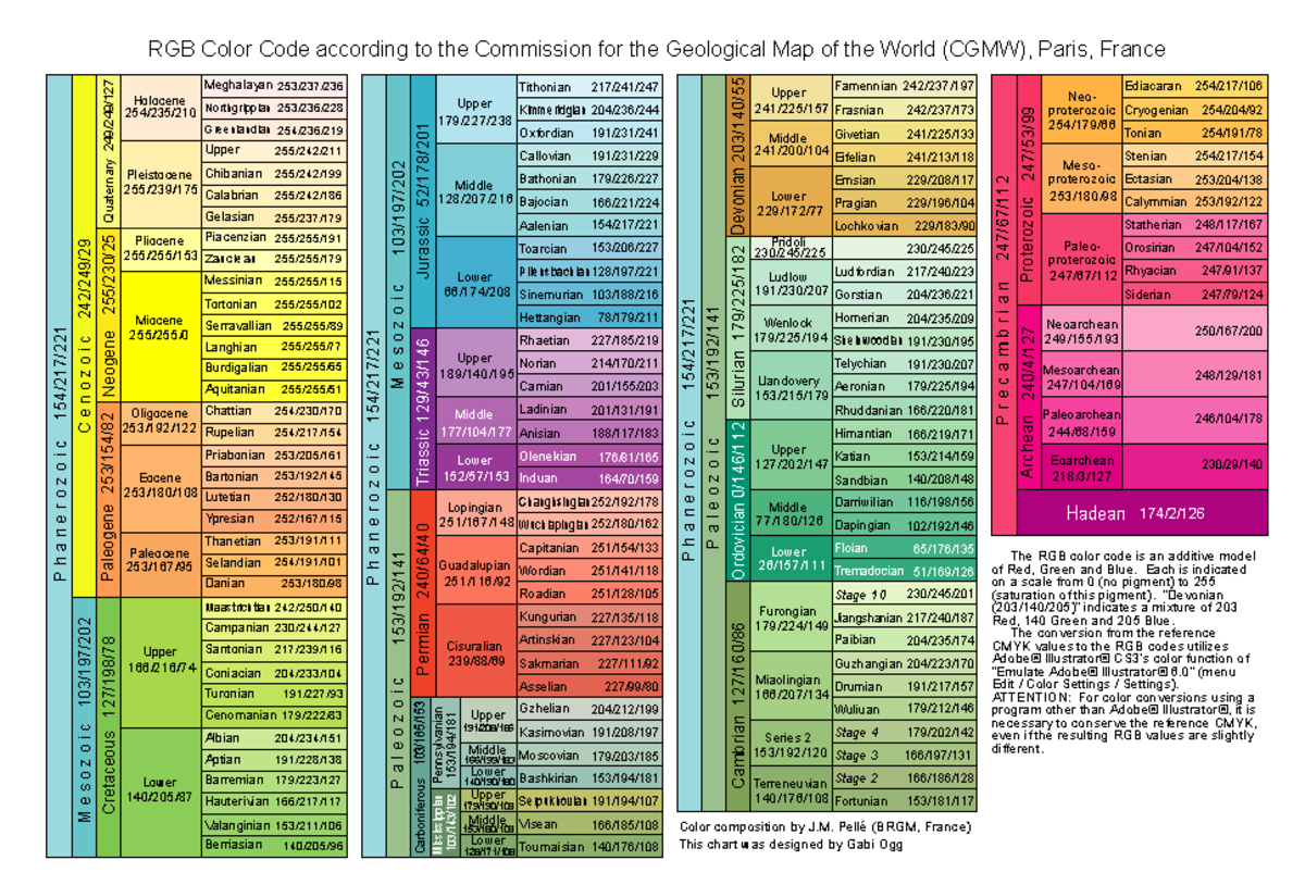 Geological Color Code Chart: RGB Specifications and Stages - Studocu