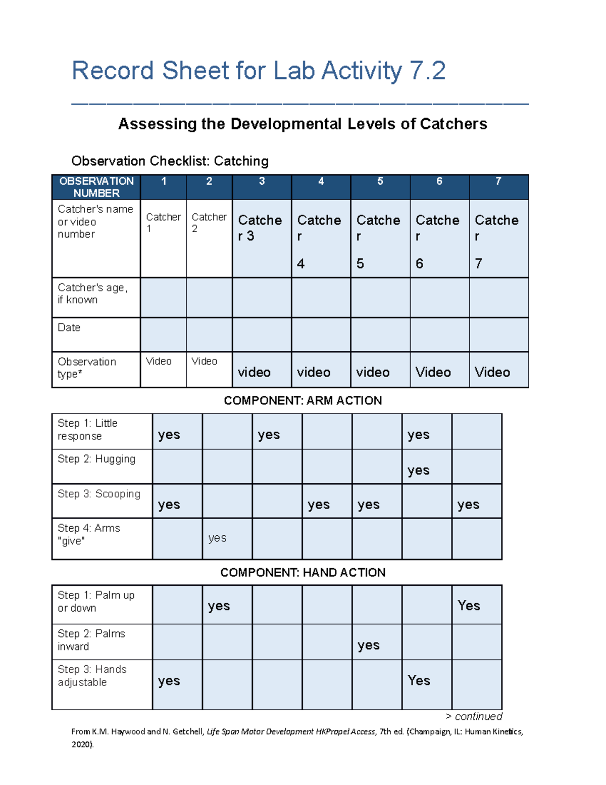 Recor 72 - Lab Activity 7: Developmental Levels of Catchers - Studocu