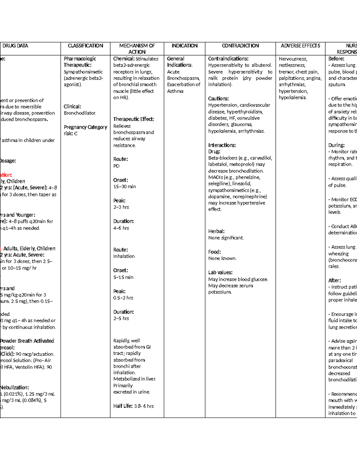 Albuterol Drug Data: Classification, Mechanism & Nursing Care - Studocu