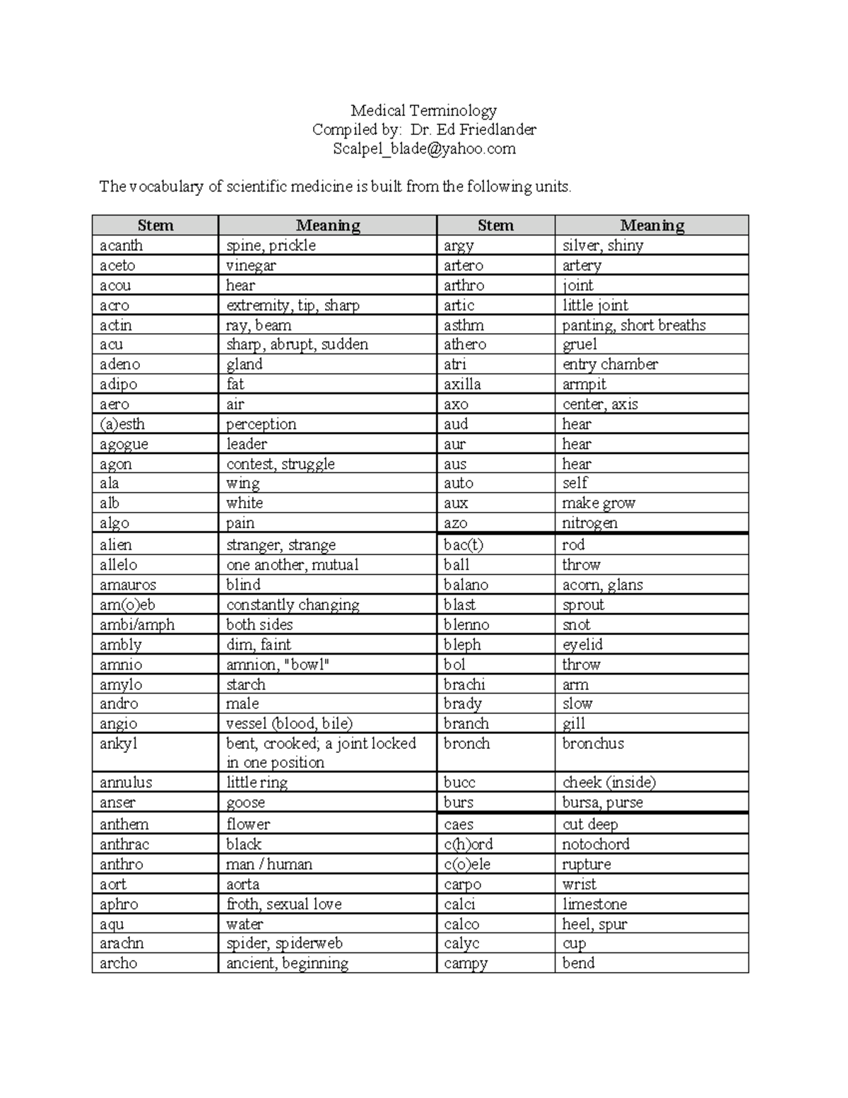 Medical Terminology Overview: Structure, Meaning, and Usage - Studocu