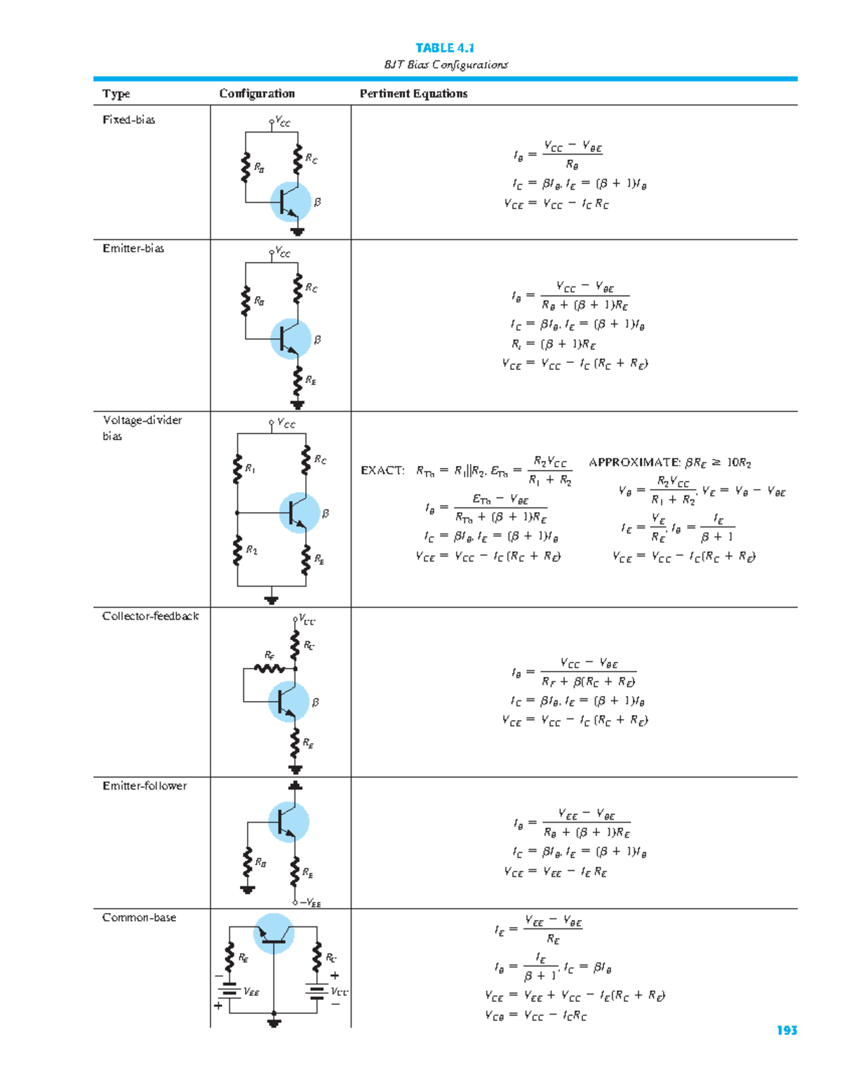 BJT and FET Bias Configurations - DTTT 214 Study Notes - Studocu