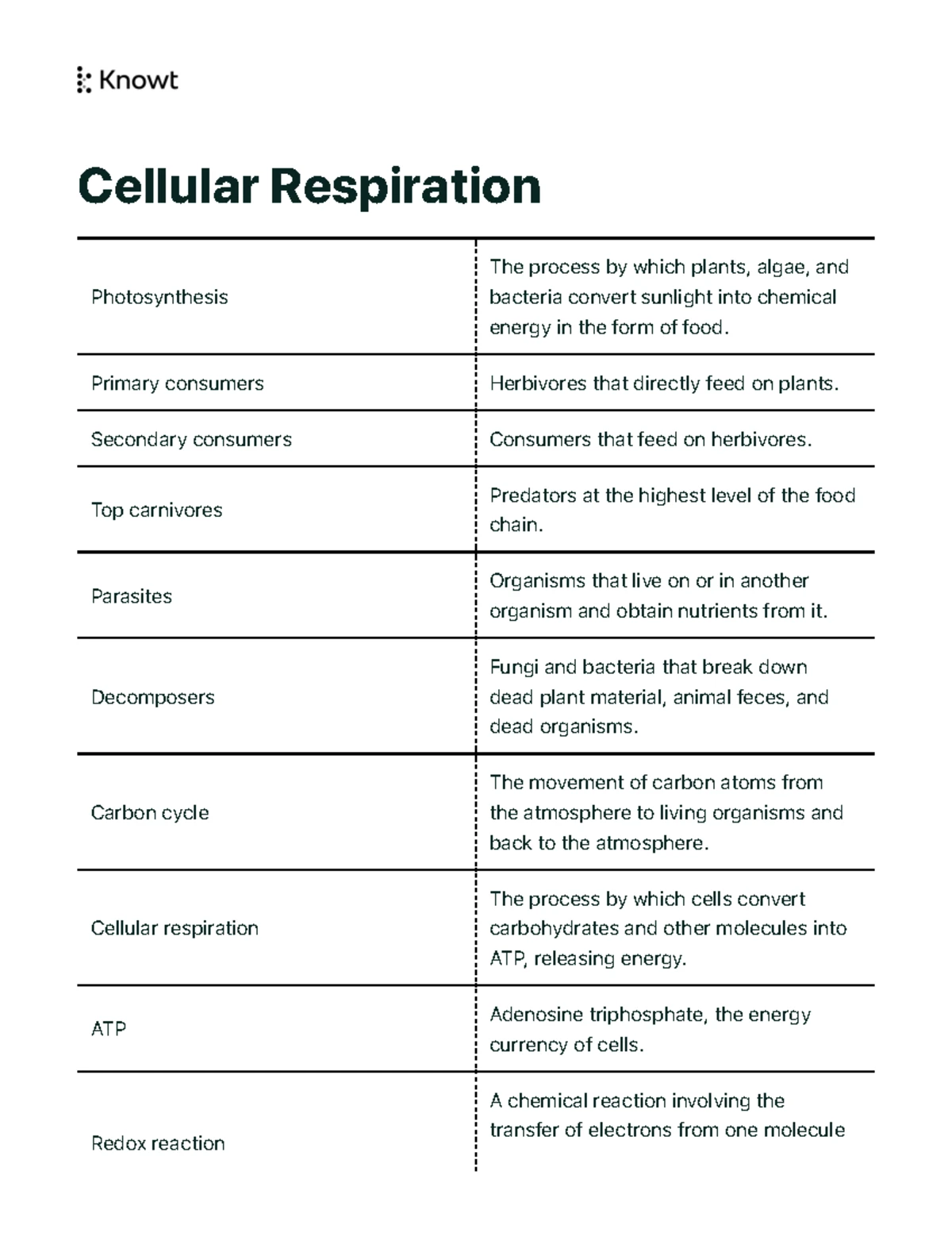 LONG EXAM 2 BOTANY LECTURE NOTES: PHOTOSYNTHESIS & CELLULAR RESPIRATION ...
