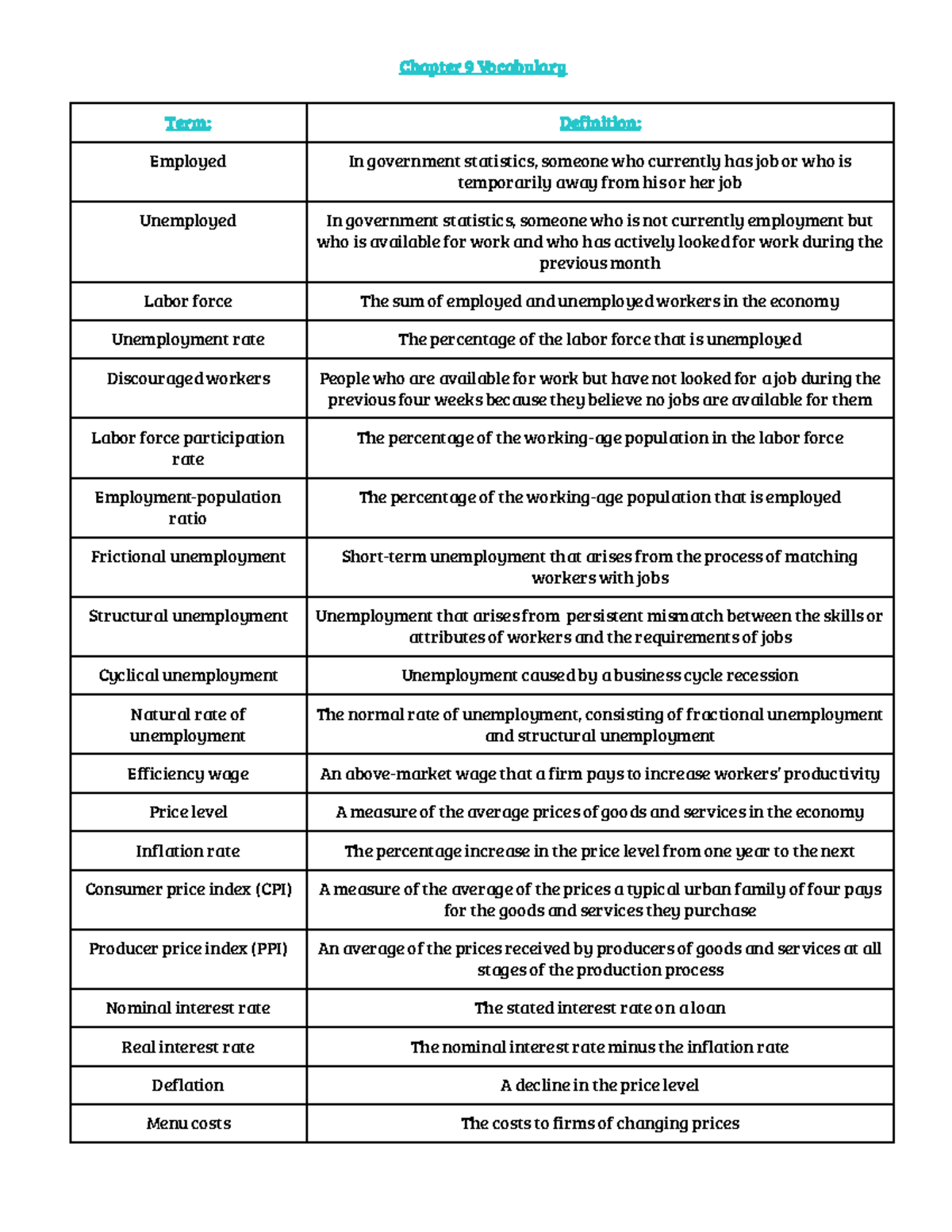 ECON 201 Chapter 9: Key Terms in Government Statistics and Unemployment ...