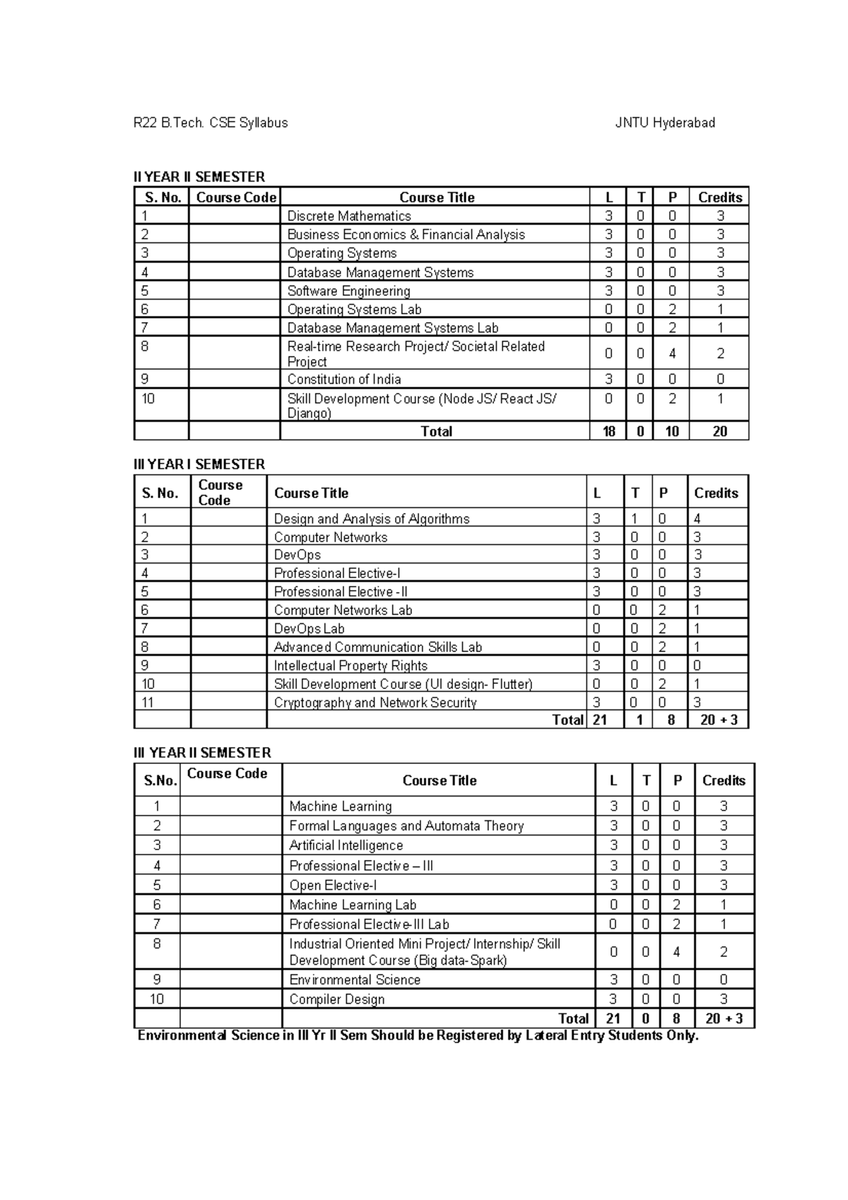 R22 B.Tech. CSE Syllabus JNTU Hyderabad - II Year II Sem Final Exam ...