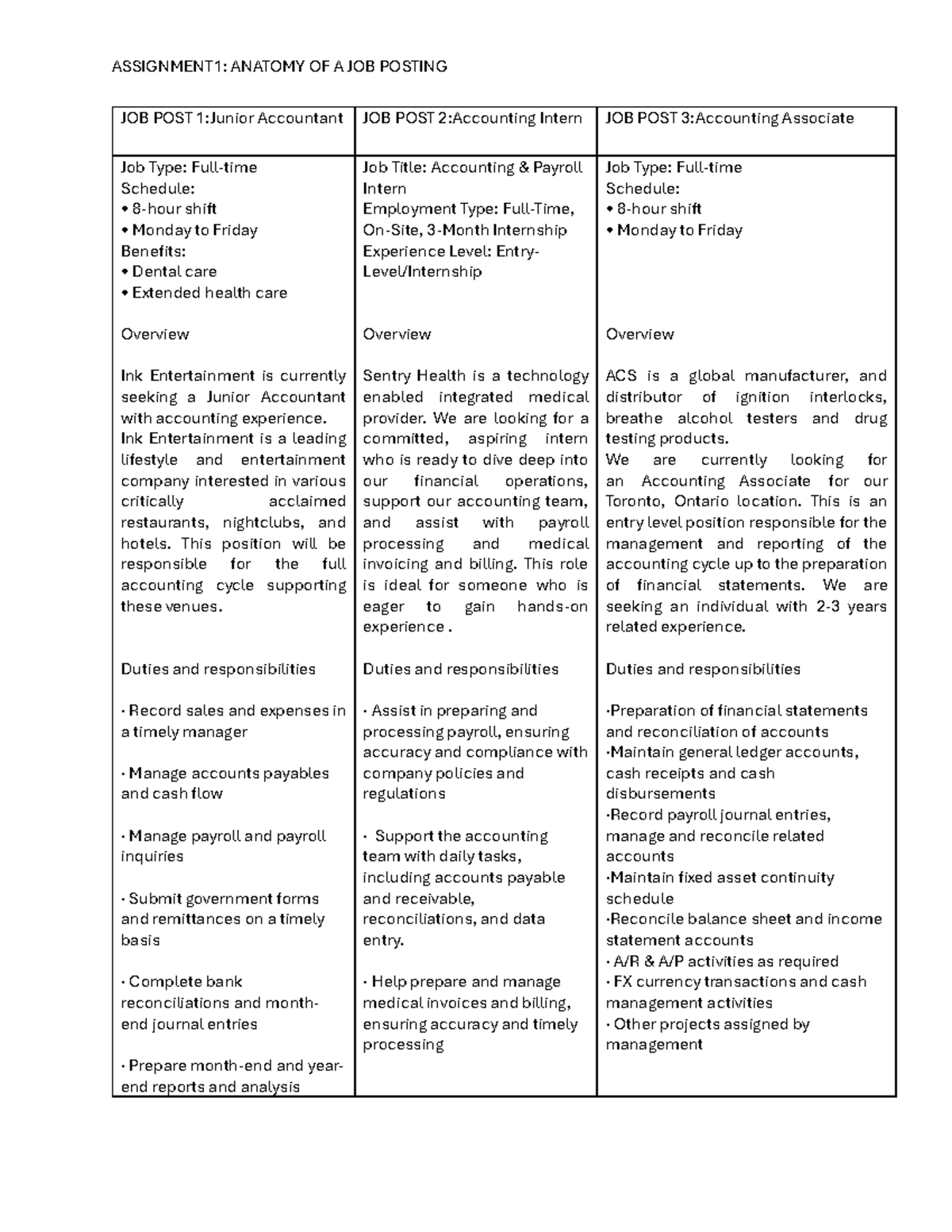 ASSIGNMENT1: Job Posting Analysis for Accounting Positions - Studocu