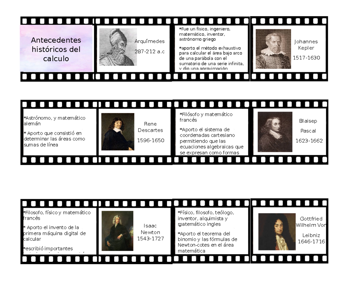 Antecedentes Historicos De Las Funciones Matematicas www.studocu.com