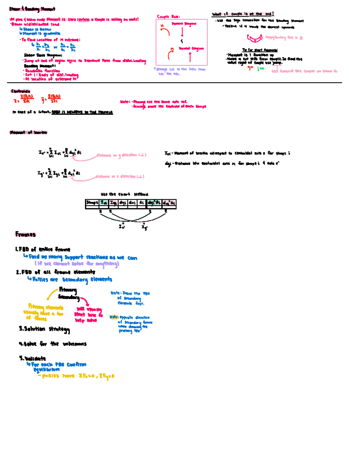 Final Exam Notes for Course 205: Shear and Bending Moment Analysis ...