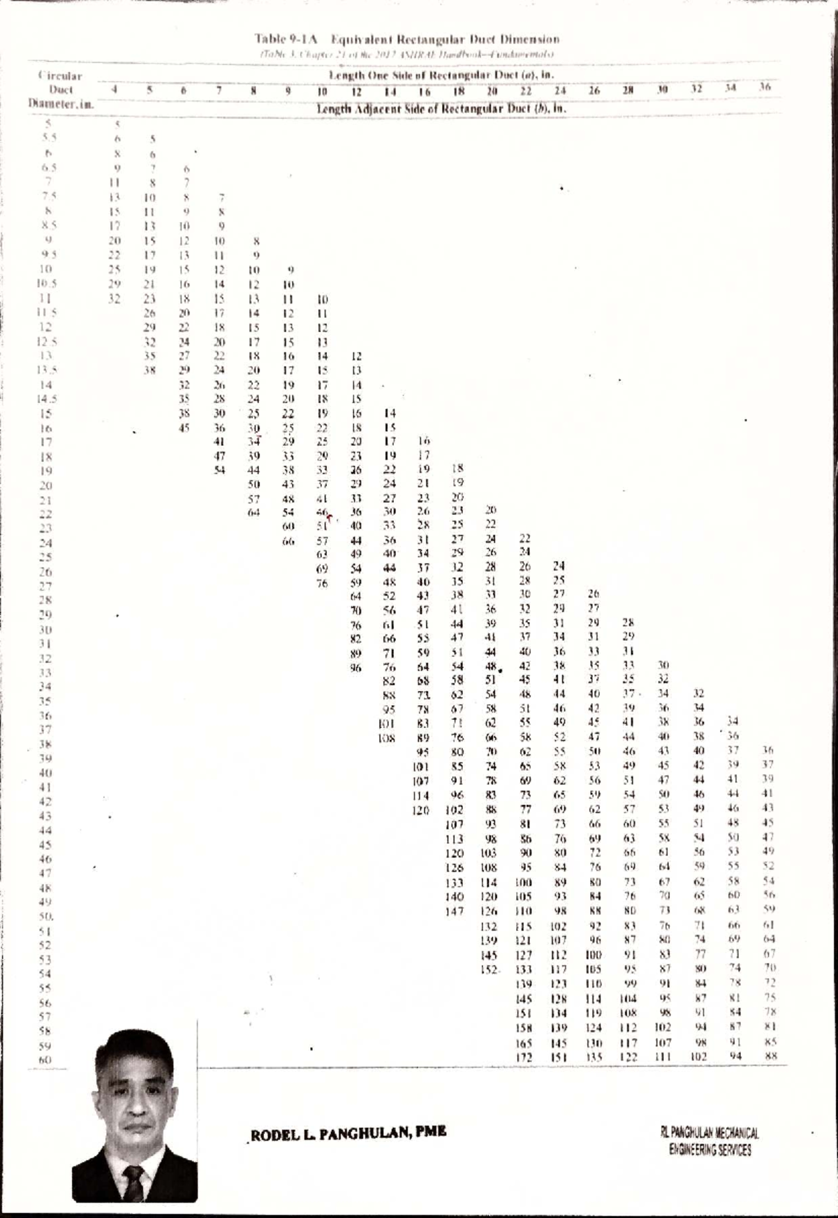 Air Conditioning Duct Diameter Tables (AC 101) - Studocu