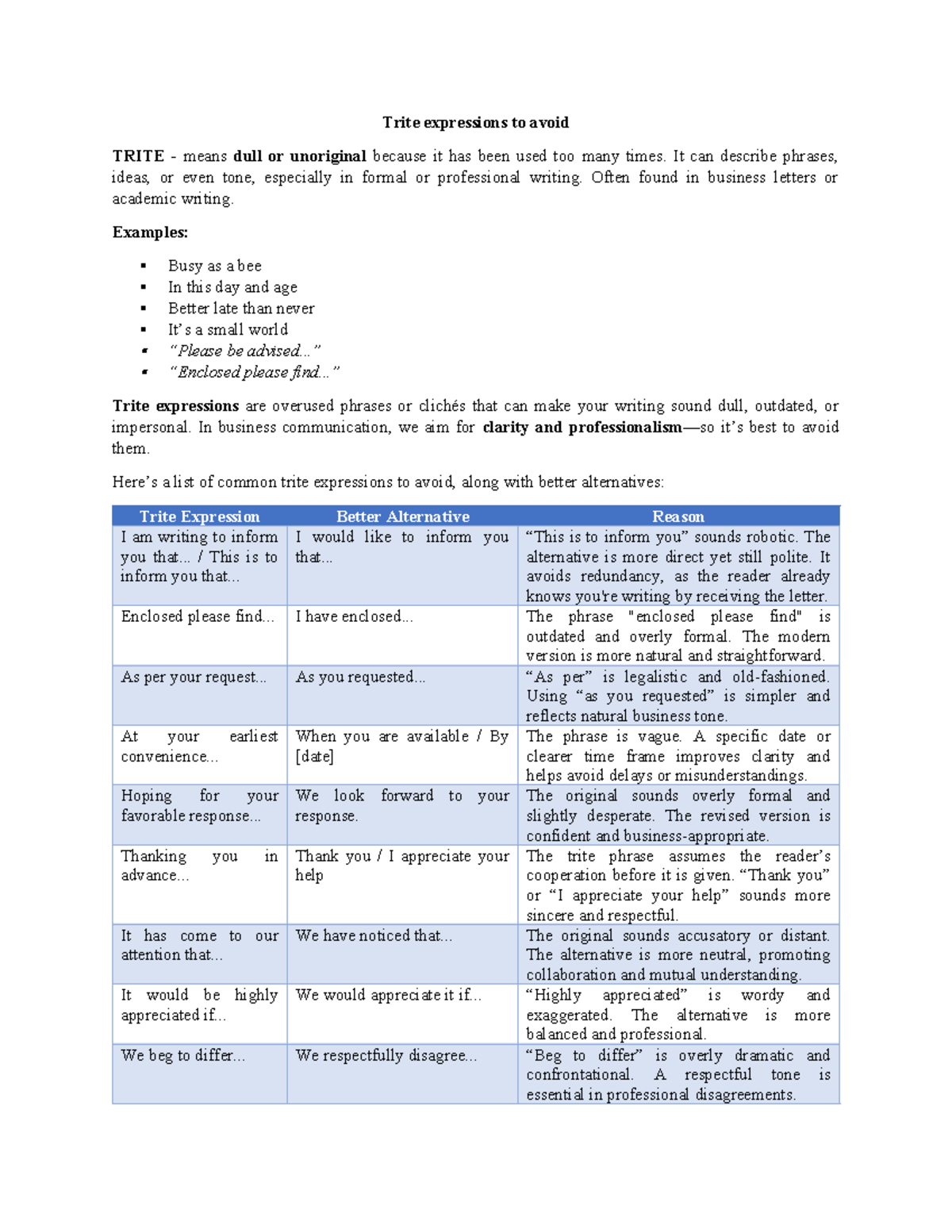 Trite Expressions to Avoid in Professional Writing: A Guide - Studocu