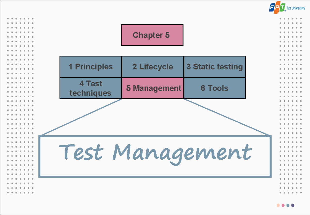 SWT5 Test management - ‎ ‎ ‎ - 1 Principles 2 Lifecycle 4 Test ...