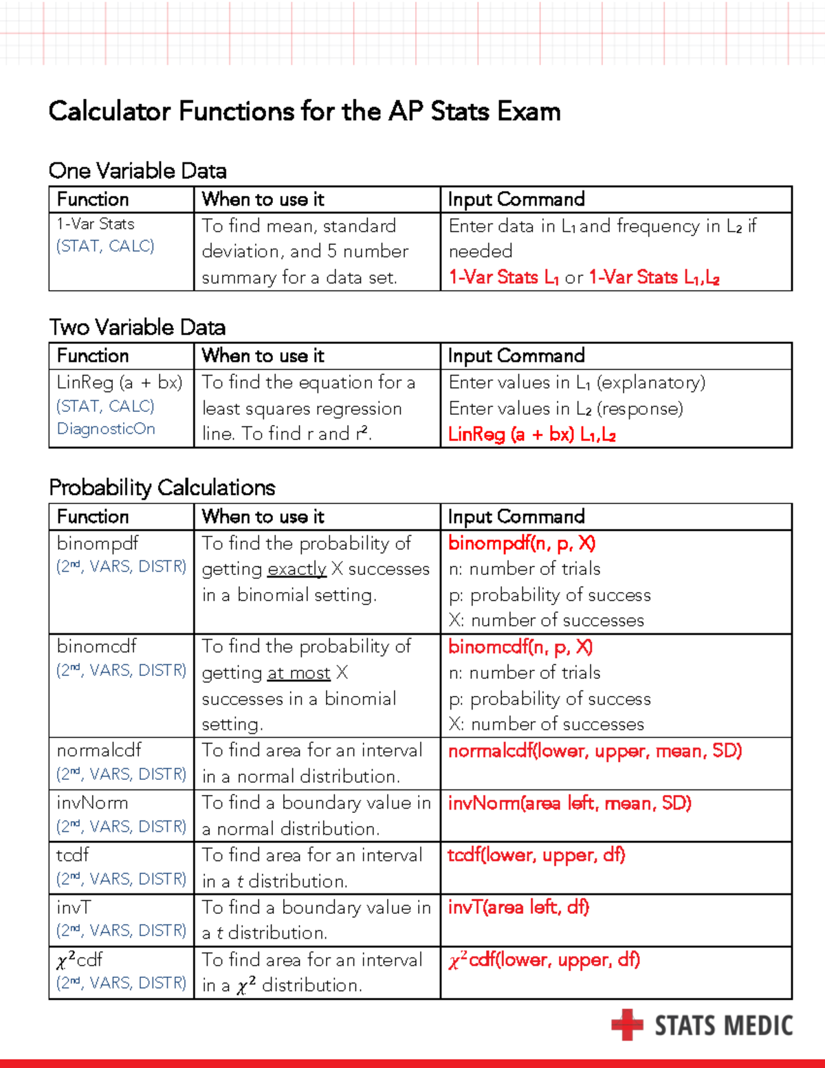 Calculator Functions for the AP Stats Exam - Enter data in L 1 and ...
