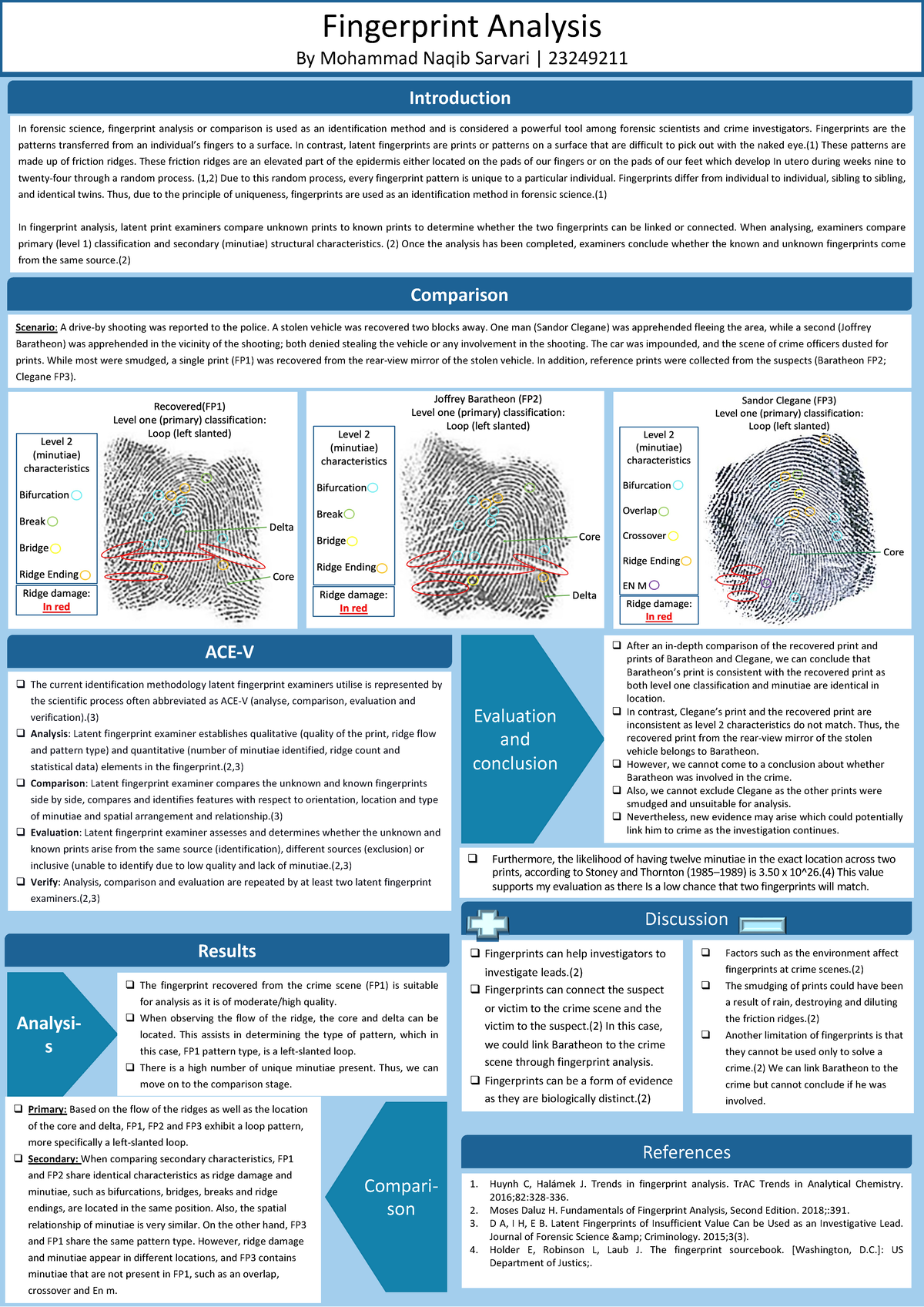 FNSC2200 Fingerprint Analysis Poster: Methods & Case Study Insights ...