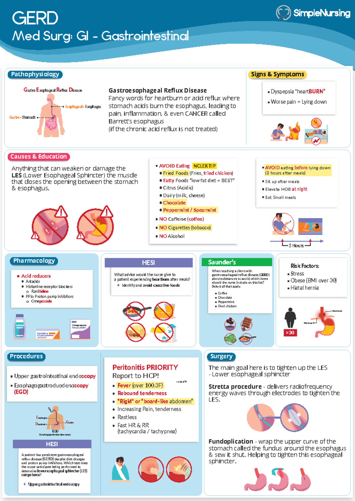 1. GERD - gi disorders notes - GERD Med Surg: GI Gastrointestinal ...
