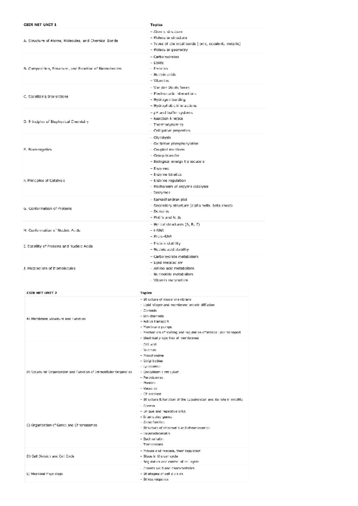 CSIR NET Syllabus Overview: Comprehensive Study Guide - Studocu