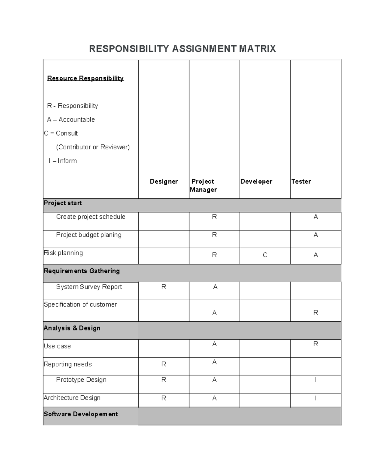 RAM - Responsibility Assignment Matrix for Hotel Management System ...