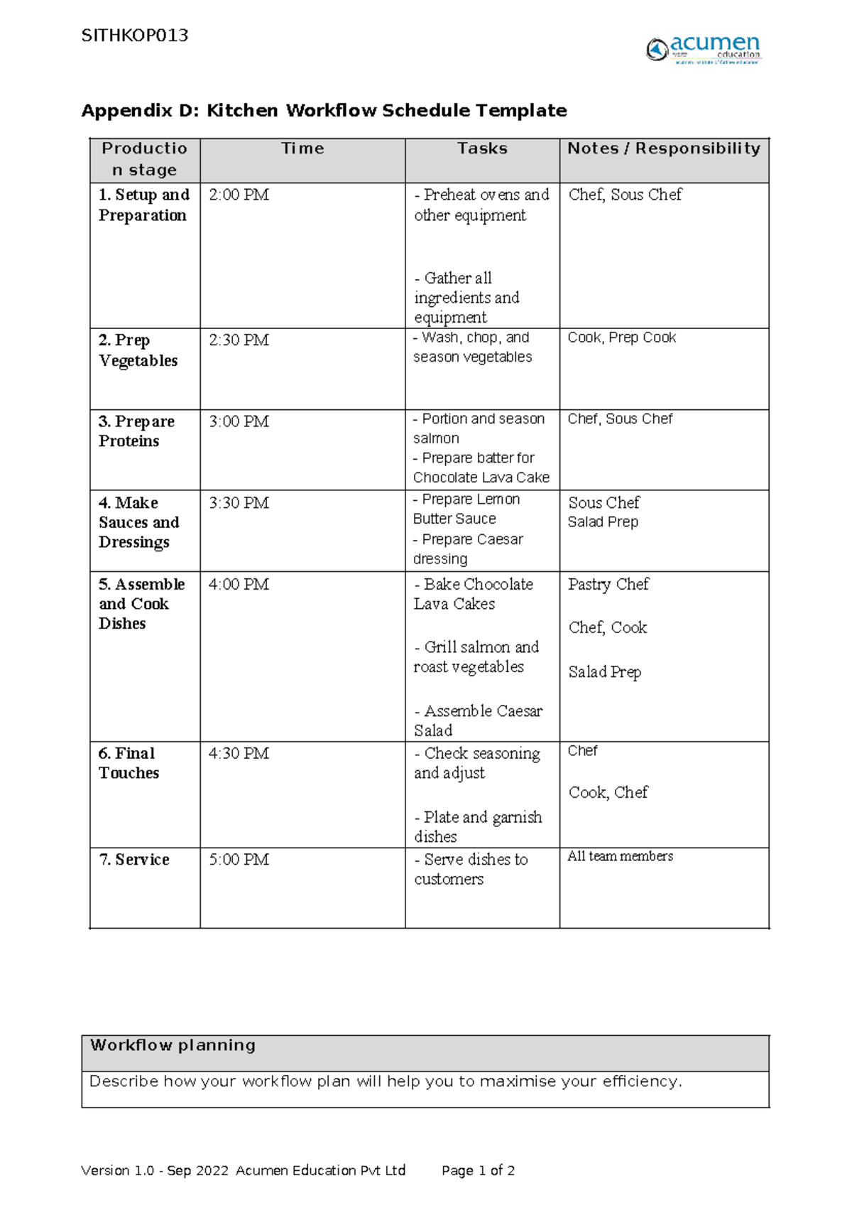 Updated 28 - Sithkop 013 - Appendix D - SITHKOP Appendix D: Kitchen ...