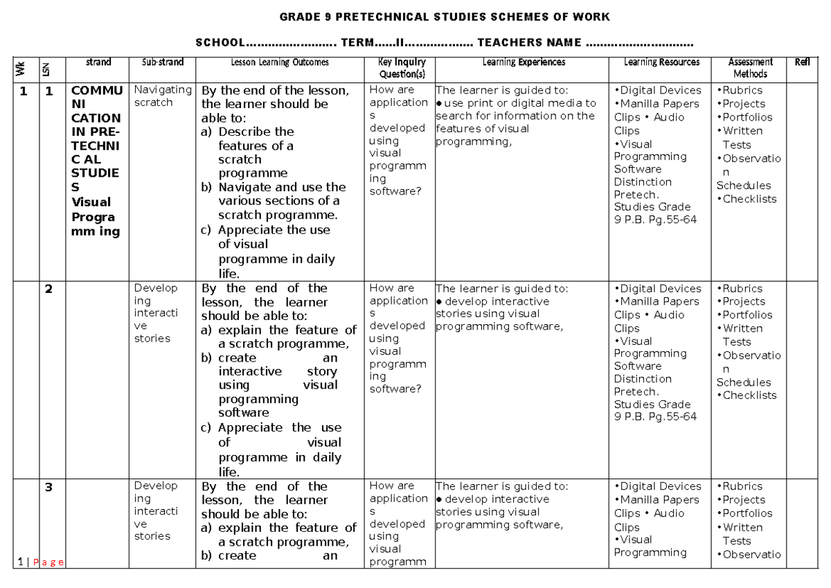 Grade 9 TERM 2 Pretechnical Studies Schemes of Work - Studocu