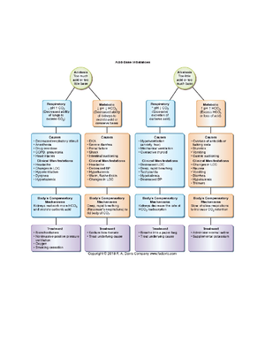 [Solved] A patient with emphysema is admitted to your unit The patient ...