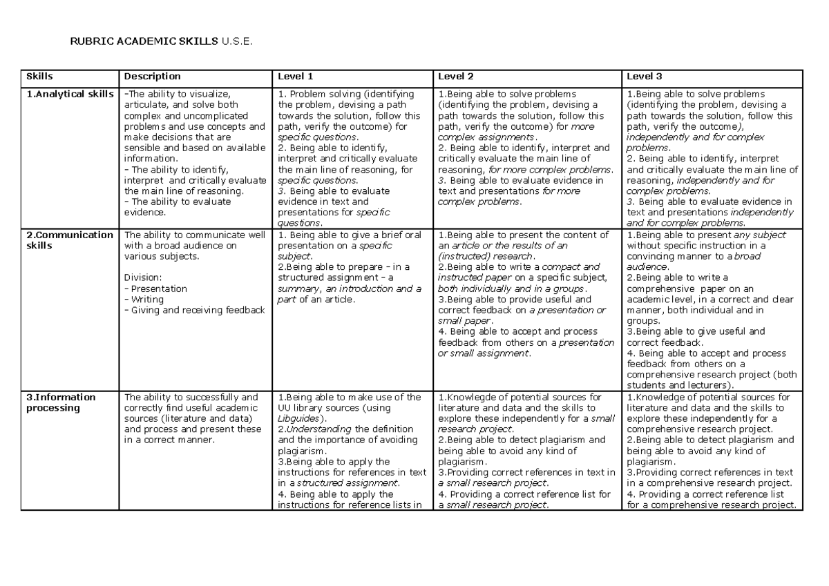 RUBRIC ACADEMIC SKILLS U.S.E.: Skills Assessment Levels - Studocu