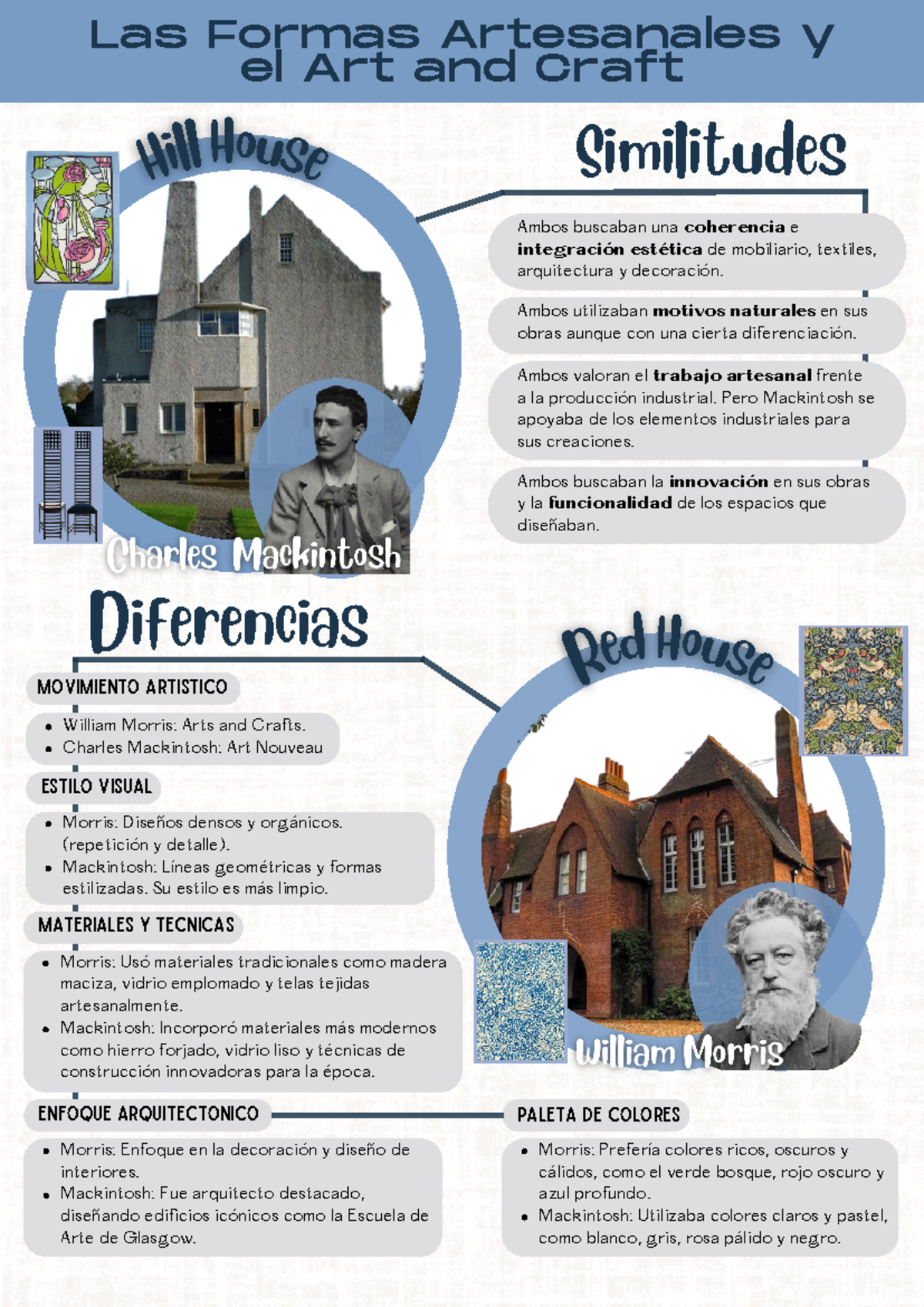 Formas Naturales en ART AND Craft: Comparativa Morris y Mackintosh - Document Preview