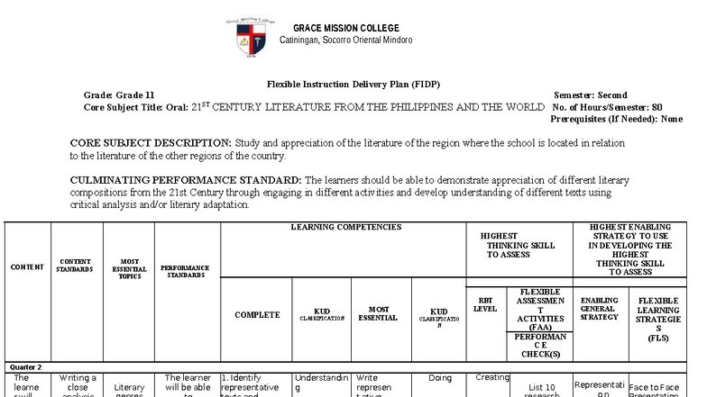 FIDP Grade 11: 21st Century Literature Plan for 2nd Quarter - Studocu