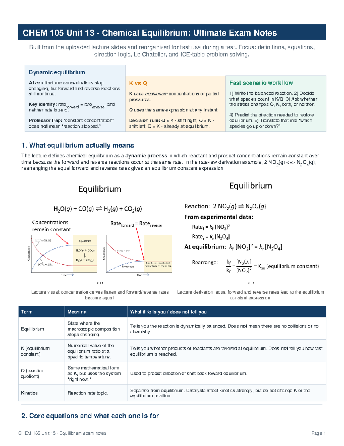 CHEM 105 Unit 13 Equilibrium: Comprehensive Exam Study Guide - Studocu