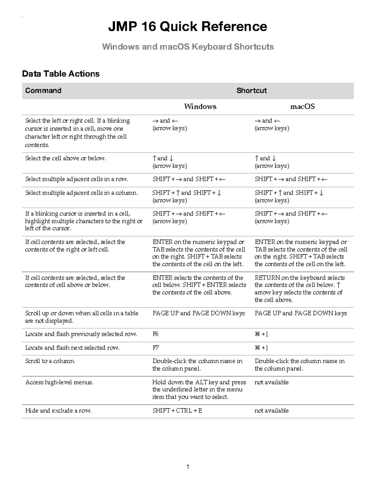 JMP 16 Quick Reference: Windows & macOS Keyboard Shortcuts Guide - Studocu