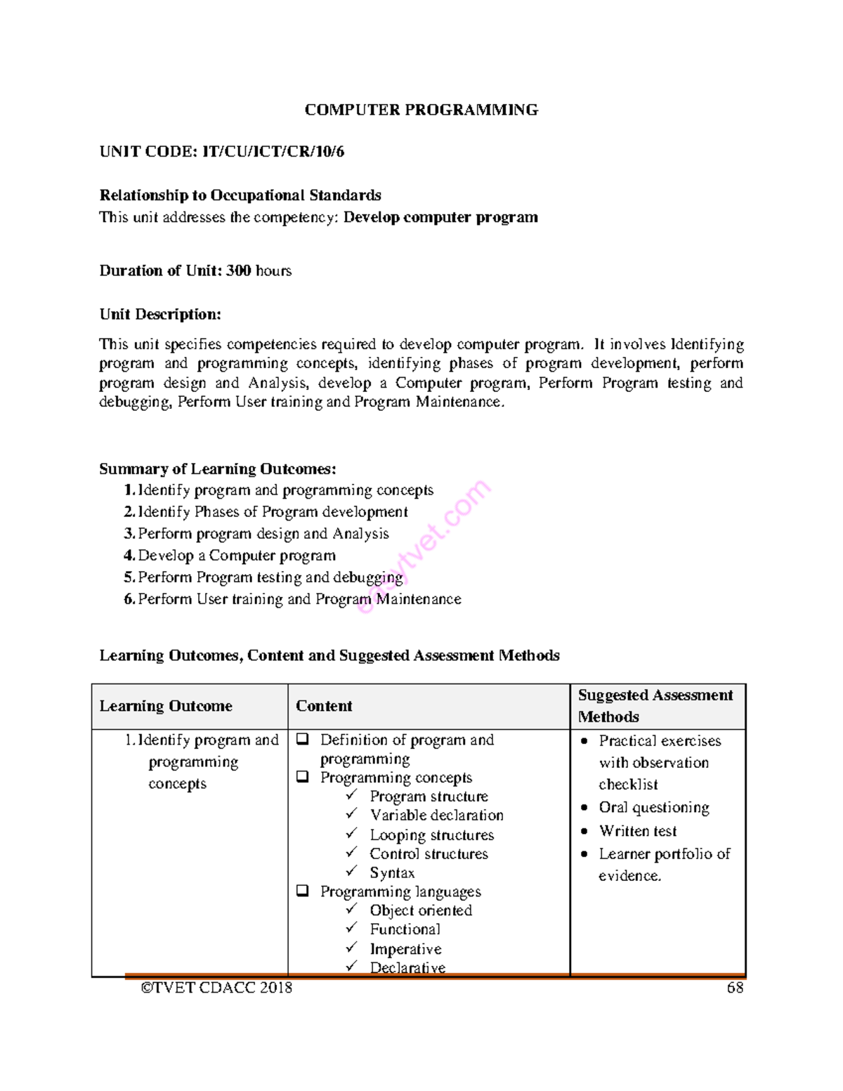 COMP PROG. Curriculum - Notes to help on Computer programming ...