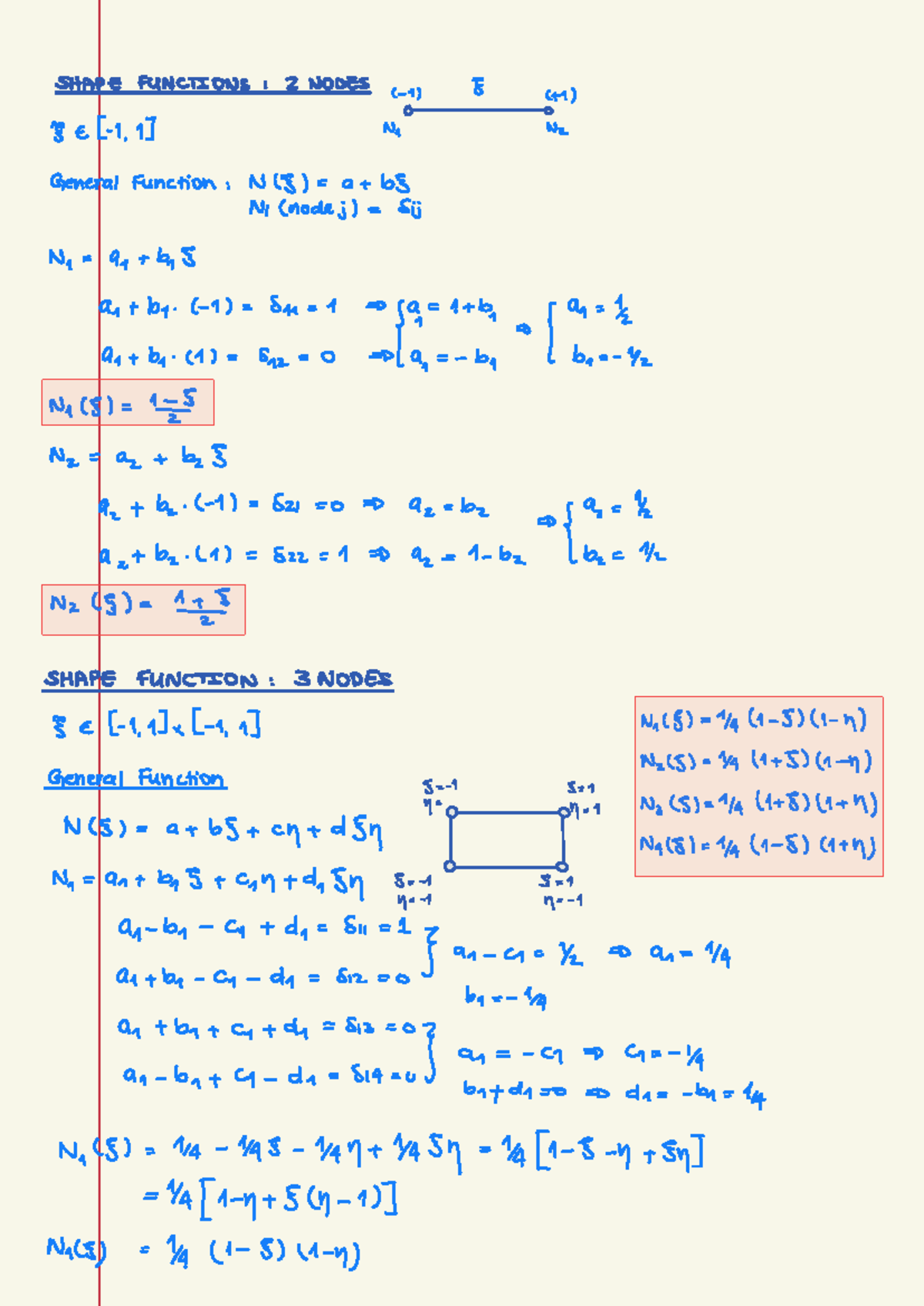 Functions and Shapes: Understanding Nodes in Mathematics (CK2) - Studocu