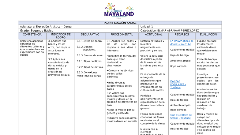 Plan Anual 2025: Expresión Artística 2° Básico - Danza y Música - Document Preview