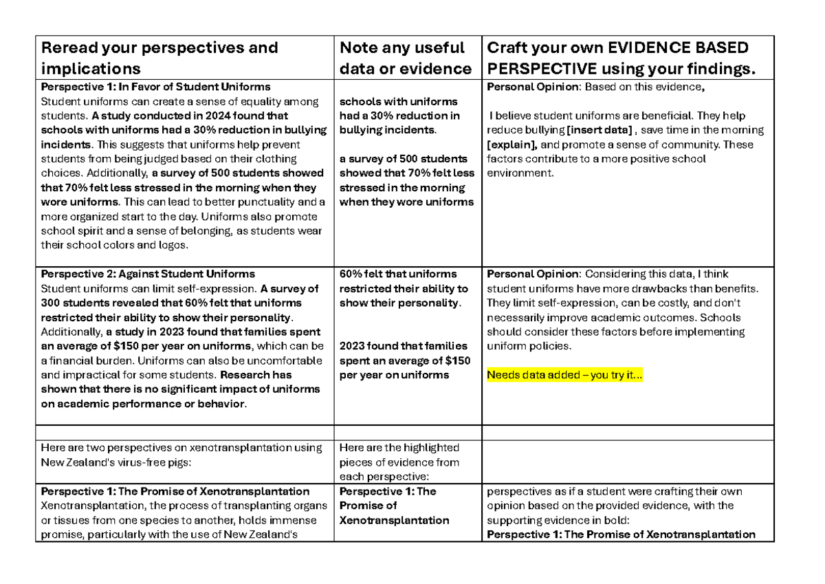 Building a personal perspective - Reread your perspectives and ...