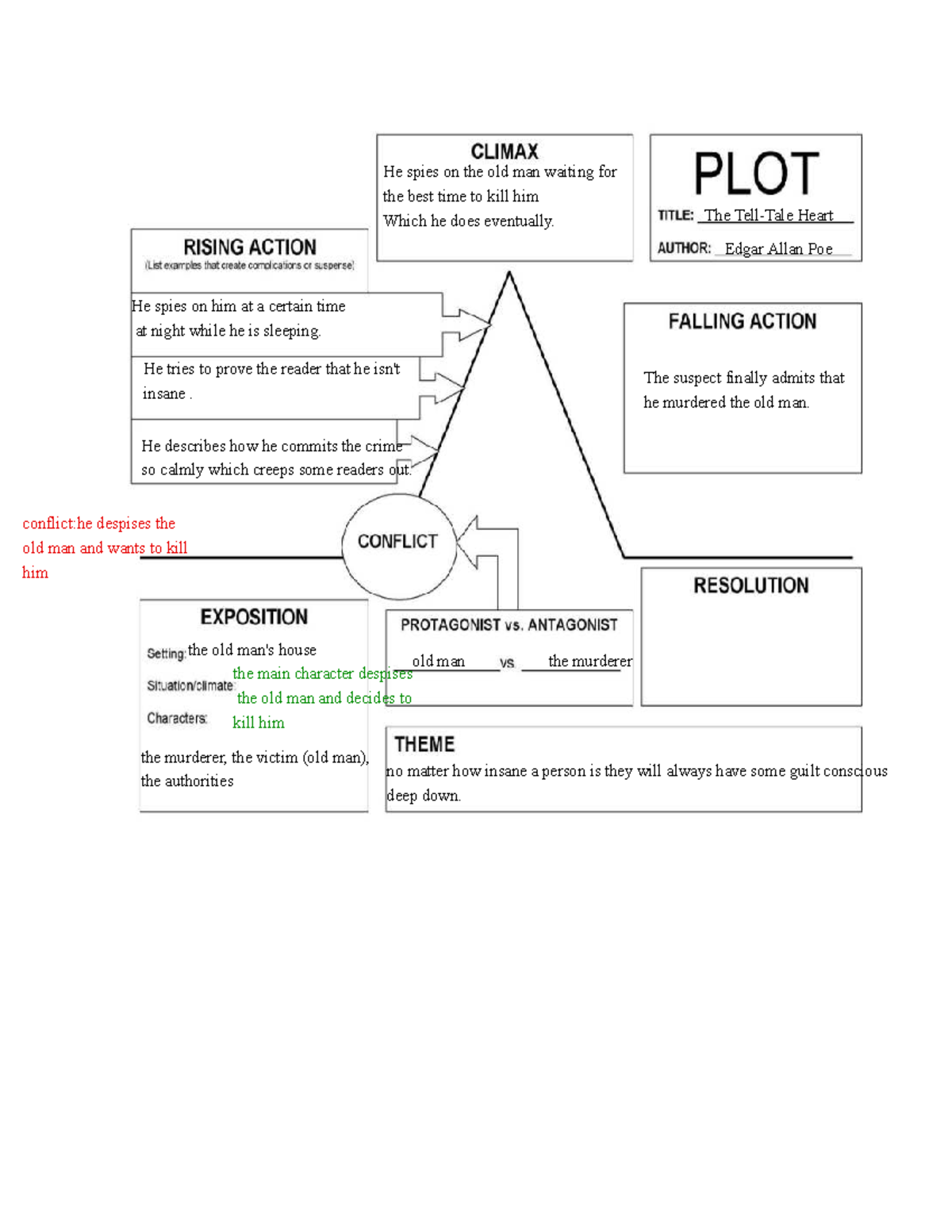 ENG 101: Plot Diagram Analysis of 