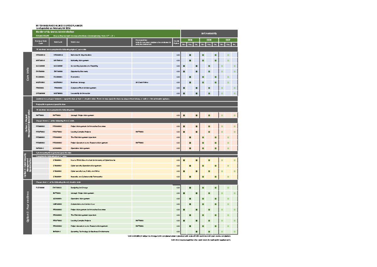 2025 MA BUS MBA course planner and unit availability details - Studocu