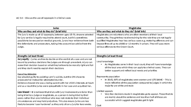 AC 2.5 Juries & Magistrates: Roles, Strengths, and Weaknesses in ...