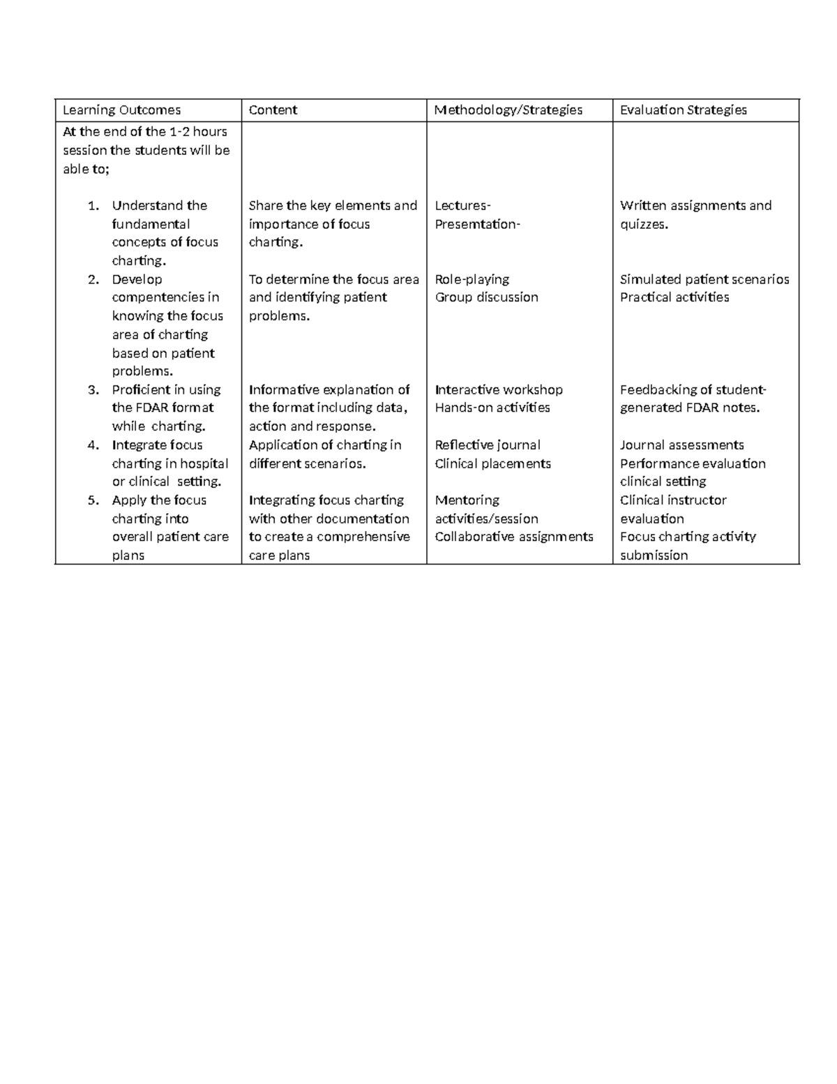 Focus Charting Competencies: Learning Outcomes & Evaluation Strategies ...