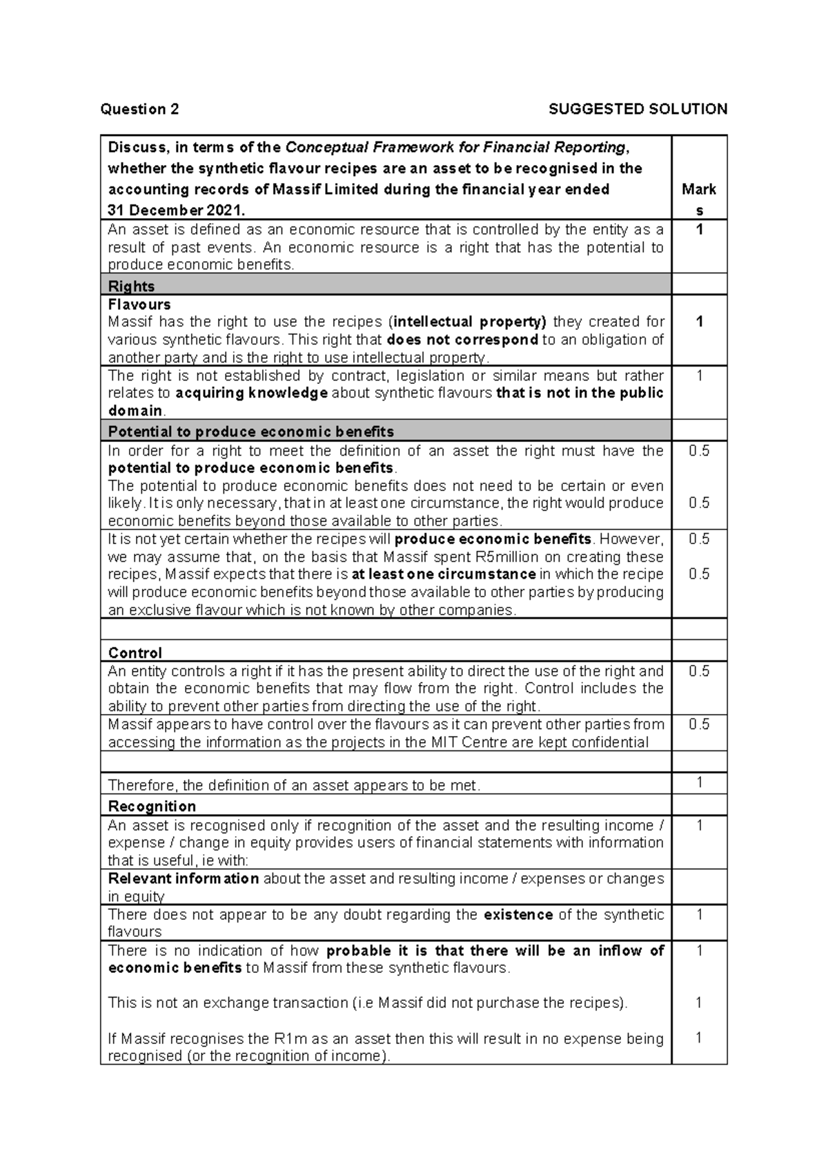 Intangible Asset Analysis: Massif Limited's Synthetic Flavours & Patent ...