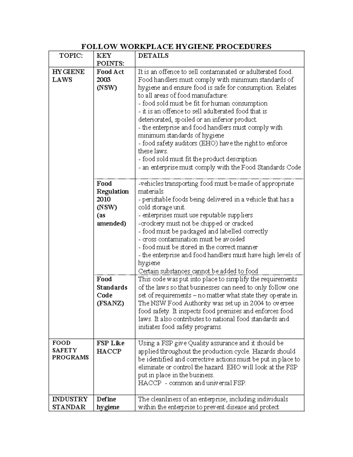 Participate in Safe Food Handling Procedures & Hygienic Practices (HYG ...